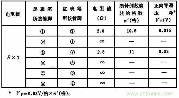 二極管，你真的了解她么？