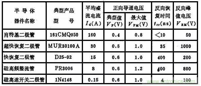 二極管，你真的了解她么？
