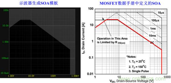 板子上的MOS管真的能持續(xù)安全工作嗎？