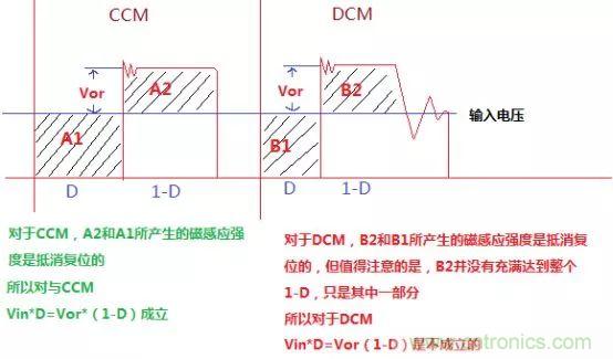 變壓器電感量怎么算？為什么各不相同？