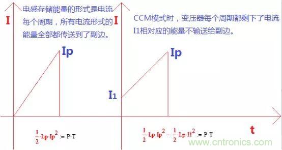 變壓器電感量怎么算？為什么各不相同？