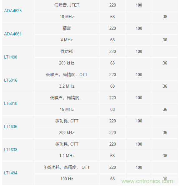 當(dāng)電子元件性能下降，如何保護您的模擬前端？