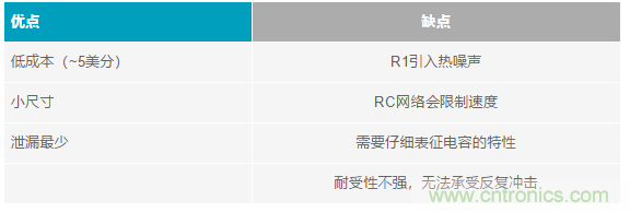 當(dāng)電子元件性能下降，如何保護您的模擬前端？