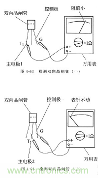 三大檢測(cè)晶閘管方法分析，你都會(huì)嗎？