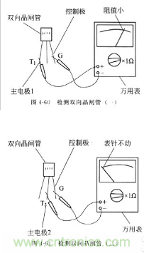三大檢測(cè)晶閘管方法分析，你都會(huì)嗎？