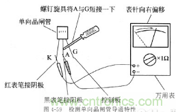 三大檢測(cè)晶閘管方法分析，你都會(huì)嗎？