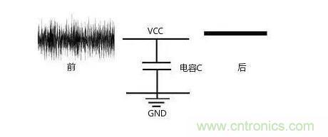 一文帶你了解電源管腳為什么有電容？