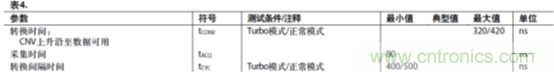 運放設計這十個坑點，你遇到過幾個？