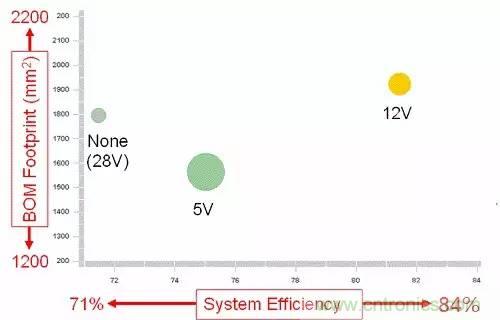 如何為開關(guān)電源選擇合適的MOSFET？