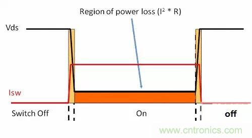 如何為開關(guān)電源選擇合適的MOSFET？