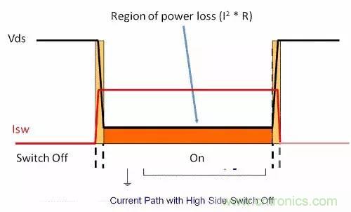 如何為開關(guān)電源選擇合適的MOSFET？