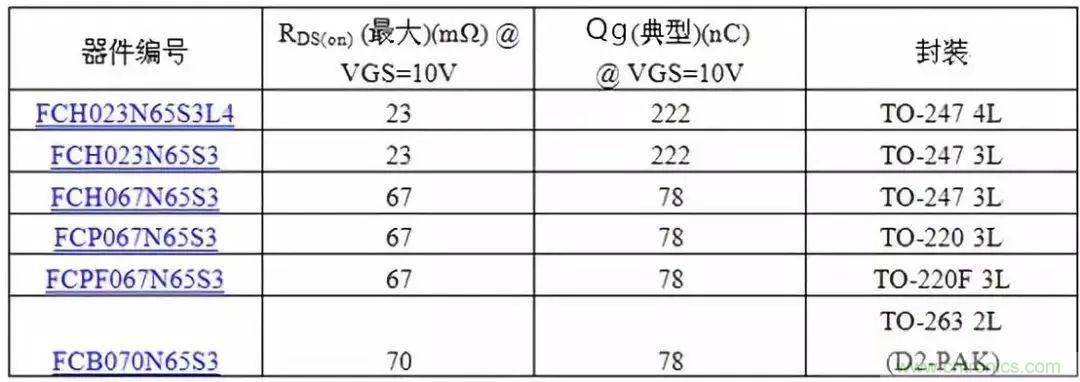 掌握MOS管選型技巧，老司機(jī)只要七步！
