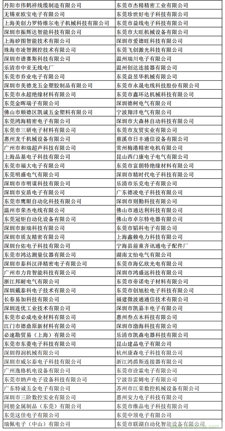 金秋9月來(lái)看全球連接器線(xiàn)束加工行業(yè)新態(tài)勢(shì)，附部分展商名單