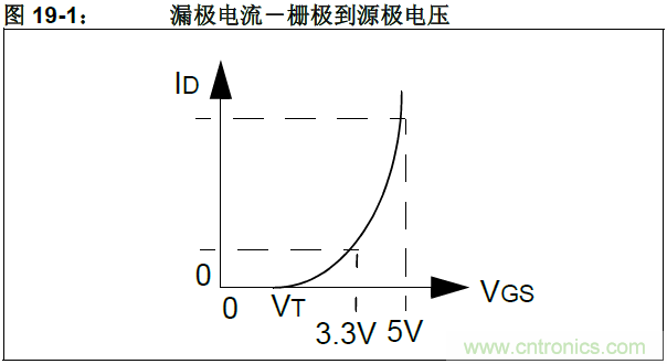收藏！5V轉(zhuǎn)3.3V電平的19種方法技巧