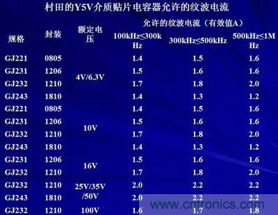 關(guān)于“陶瓷電容”的秘密！
