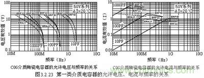 關(guān)于“陶瓷電容”的秘密！