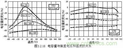 關(guān)于“陶瓷電容”的秘密！