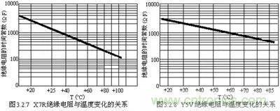 關(guān)于“陶瓷電容”的秘密！