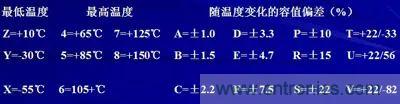 關(guān)于“陶瓷電容”的秘密！