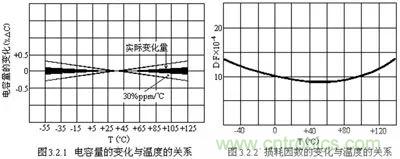 關(guān)于“陶瓷電容”的秘密！