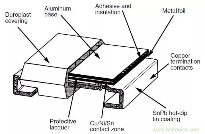 一文帶你認(rèn)識(shí)全類型“電阻”！