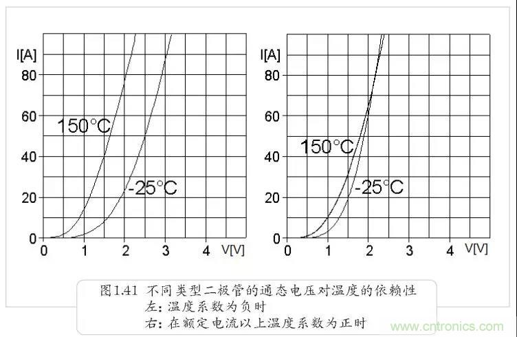 二極管為何不適合并聯(lián)？串聯(lián)為何還要均壓？