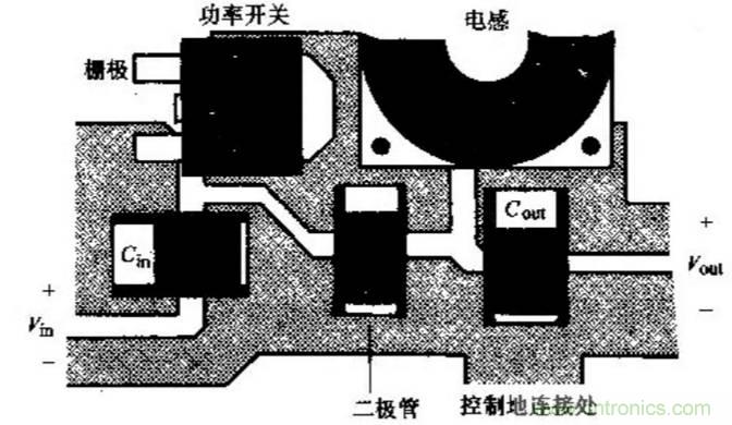 如何做好開關(guān)電源設(shè)計(jì)最重要的一步？（一）