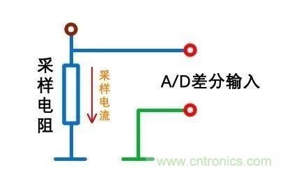 技術(shù)干貨！巧置采樣電阻