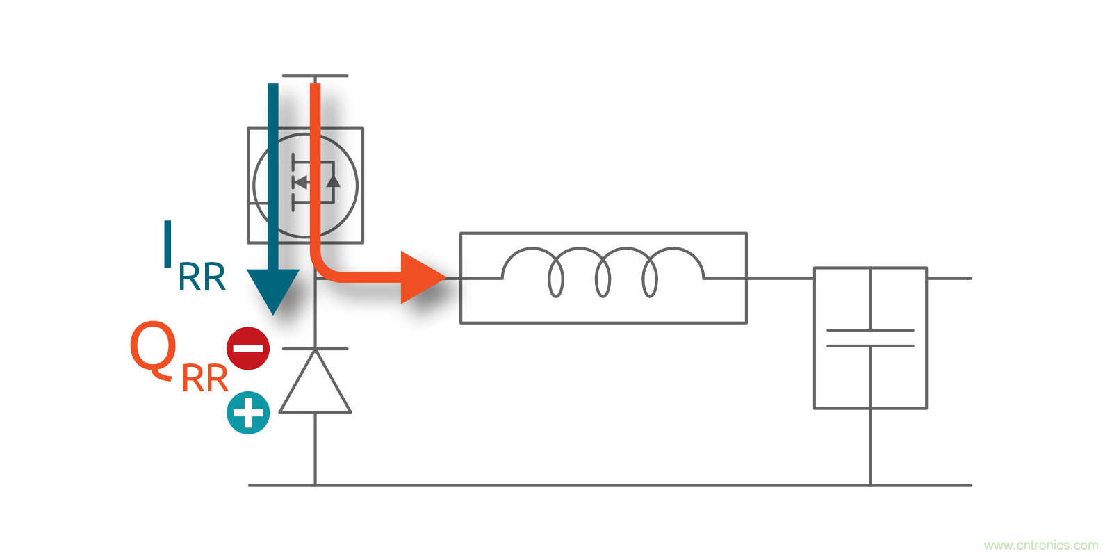MOSFET Qrr—在追求能效時，忽視這一參數(shù)是危險的