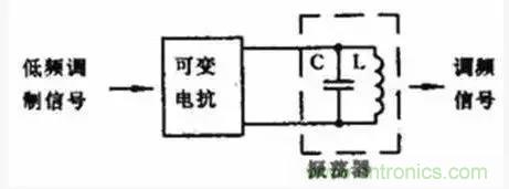 模擬電路8大概念，你爛熟于心了嗎？