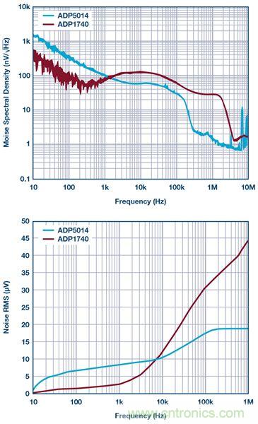 這可是個(gè)新方法，保證電源的高效率、高性能！