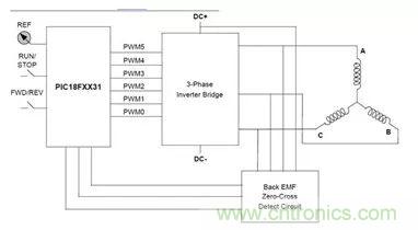 無(wú)刷直流電機(jī)：原理、優(yōu)勢(shì)、應(yīng)用！