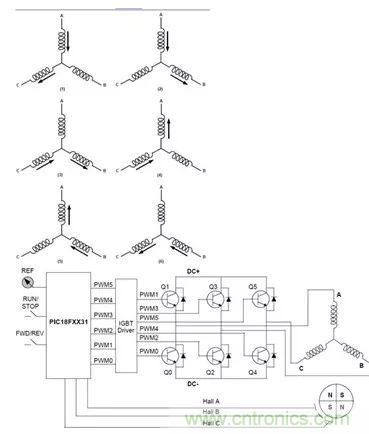 無(wú)刷直流電機(jī)：原理、優(yōu)勢(shì)、應(yīng)用！