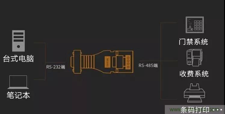 12個(gè)經(jīng)典問(wèn)答：帶你全面了解RS485接口知識(shí)！