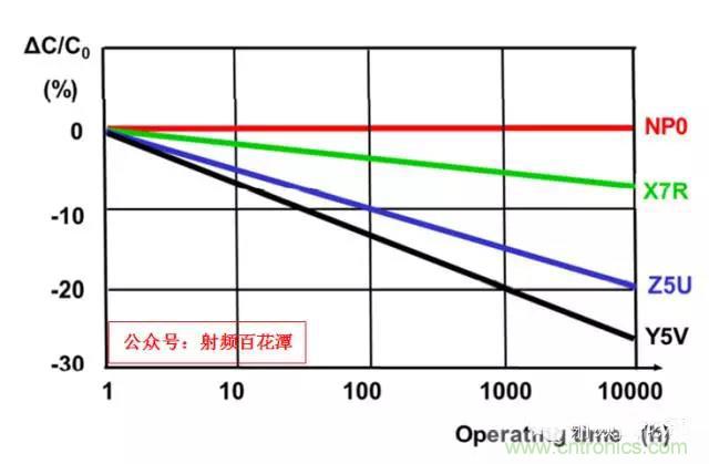 為何射頻電容電感值是pF和nH級的？