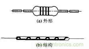 常見(jiàn)電阻器分類，你真的知道嗎？