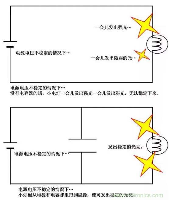 電容是如何工作的？