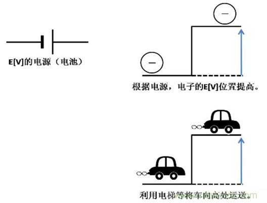 電容是如何工作的？