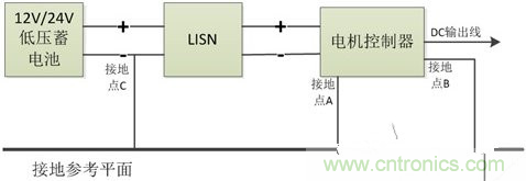 如何巧妙解決電機(jī)制器傳導(dǎo)發(fā)射遇到干擾？