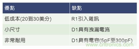 當電子組件性能下降，如何保護您的模擬前端？