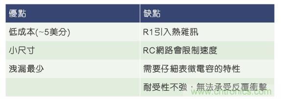 當電子組件性能下降，如何保護您的模擬前端？