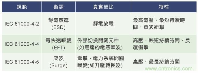 當電子組件性能下降，如何保護您的模擬前端？