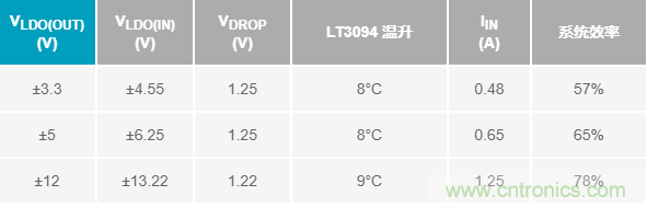 超低輸出噪聲和超高PSRR，這款負(fù)LDO穩(wěn)壓器了解一下？