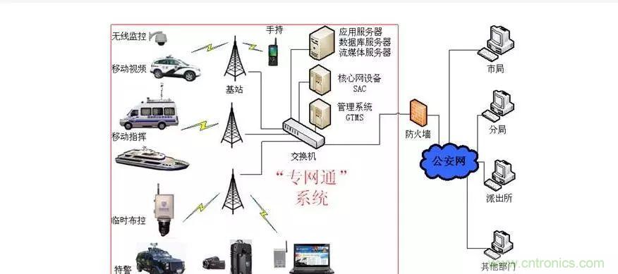 為什么無線電可以在寬帶傳輸中擊敗光纖？
