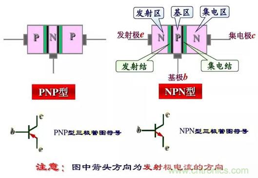 四句口訣讓你分分鐘玩轉(zhuǎn)三極管！