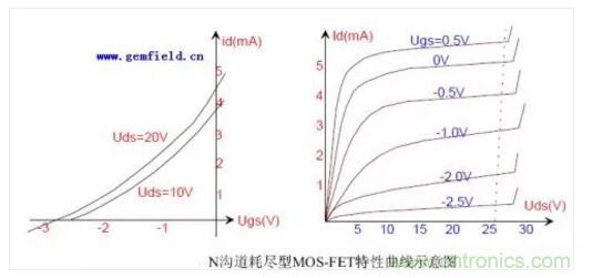 三極管做開關(guān)，常用到的電容作用