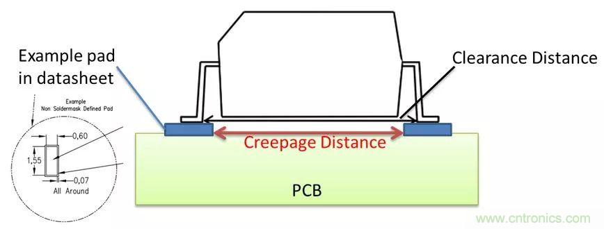 PCB Layout爬電距離、電氣間隙的確定