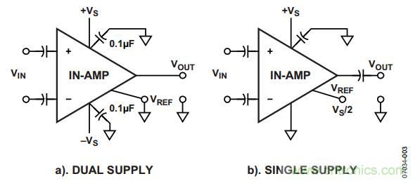 放大器電路設(shè)計(jì)，直流回路有多關(guān)鍵？