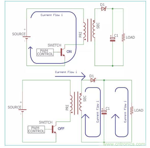 一文讀懂反激變換器種類、電路、效率、工作原理！