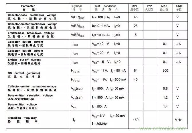 三極管飽和及深度飽和狀態(tài)的理解和判斷！